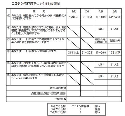 ニコチン依存度チェック