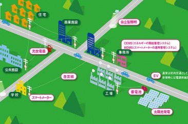 葛尾創生電力株式会社