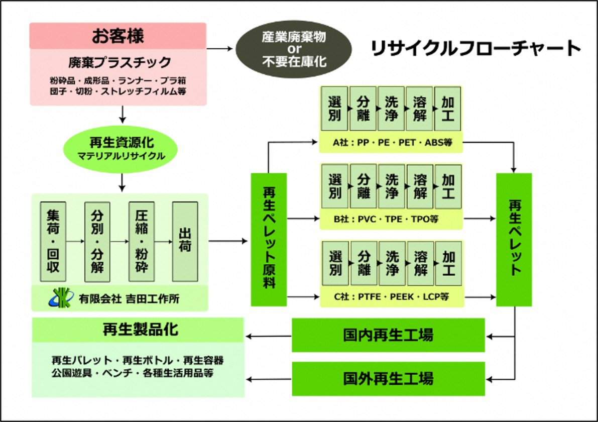 有限会社吉田工作所