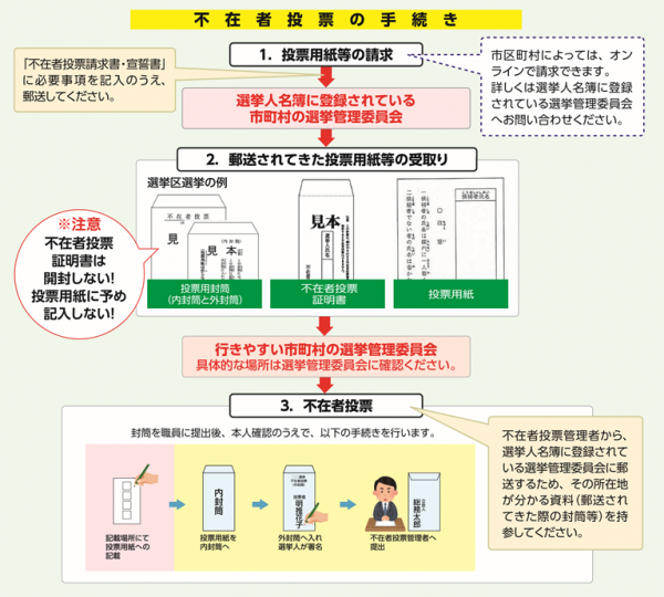 選挙 管理 委員 長