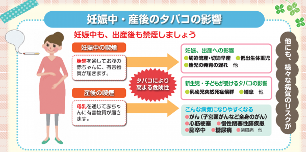 妊産婦への健康影響