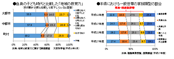 3図