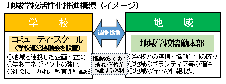 地域学校