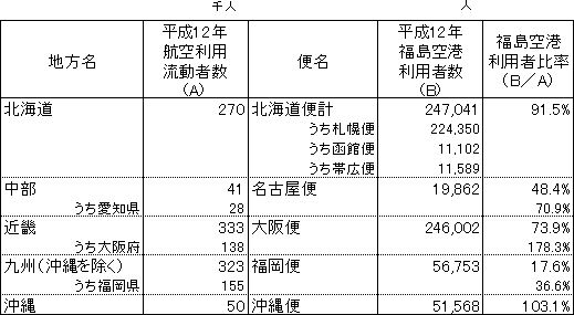 第1表