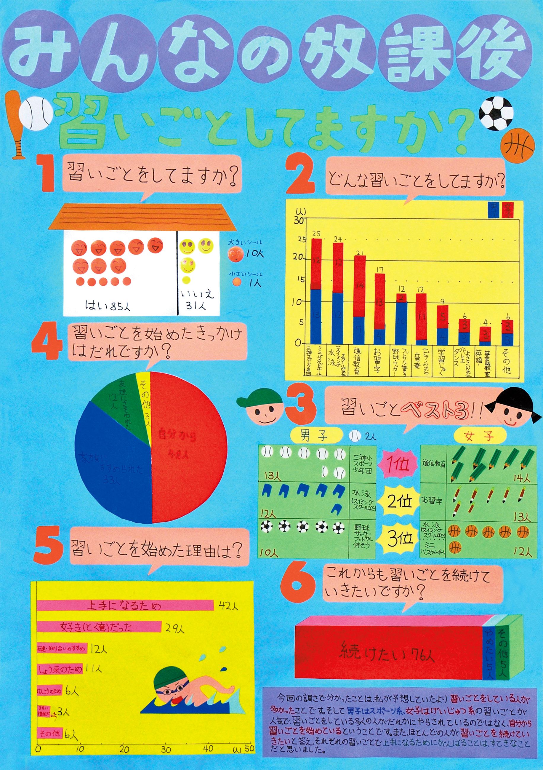 みんなの放課後  習い事してますか？