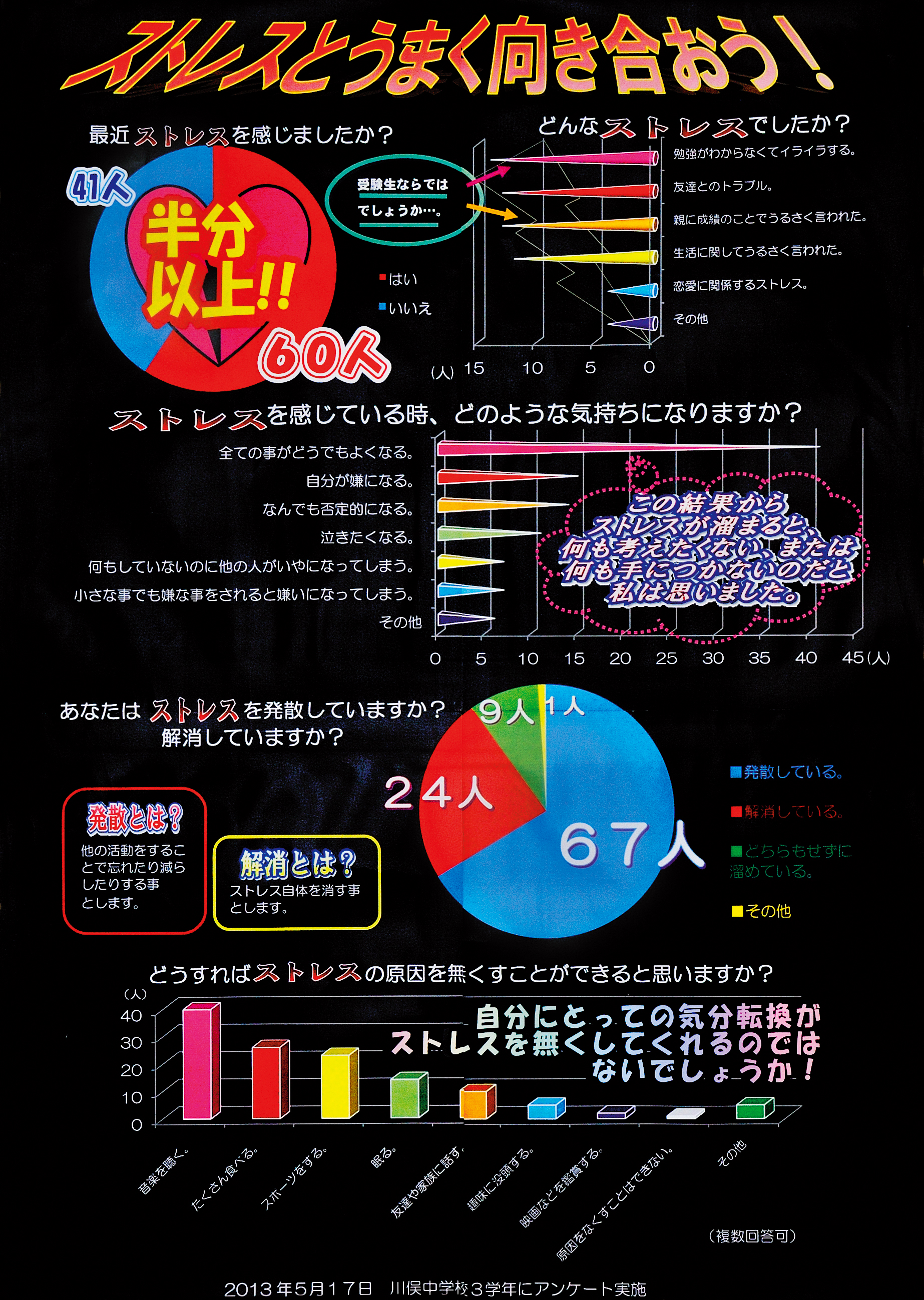 ストレスとうまく向き合おう！