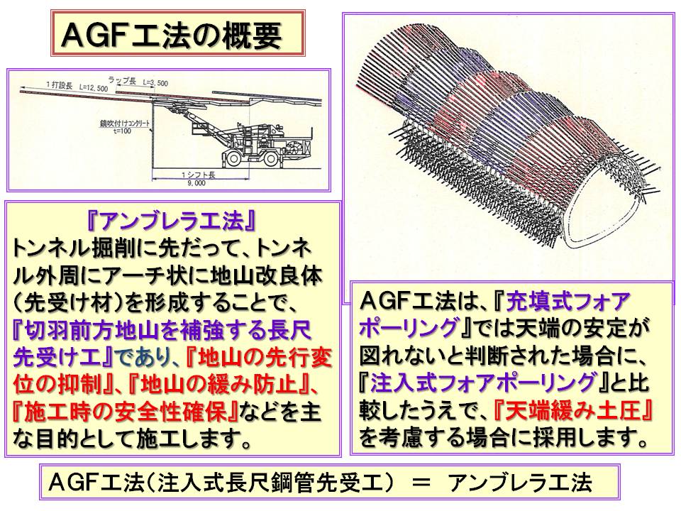 AGF工法1