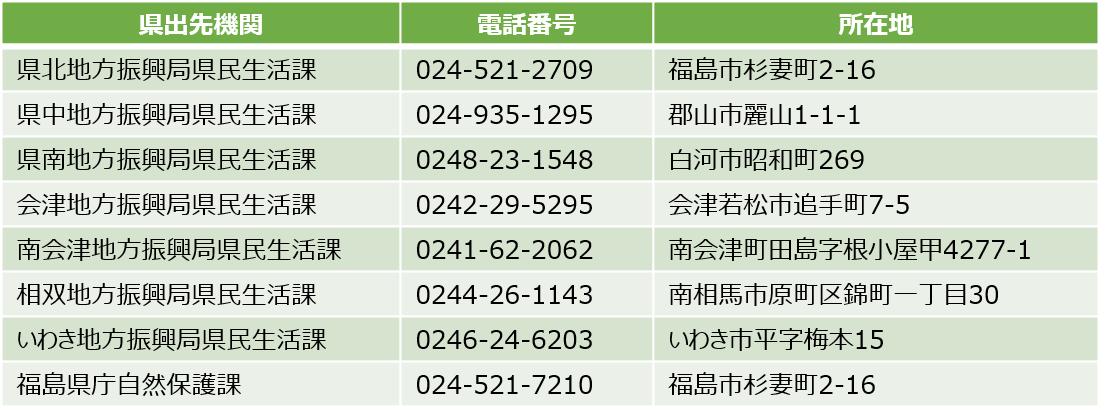 傷病鳥獣連絡先
