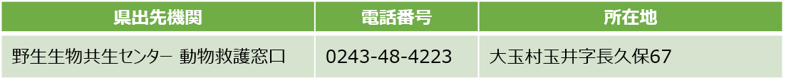 傷病鳥獣連絡先