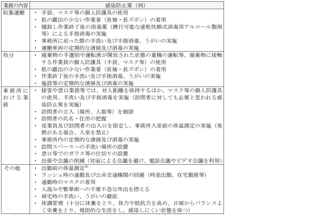 廃棄物処理事業者における感染防止策