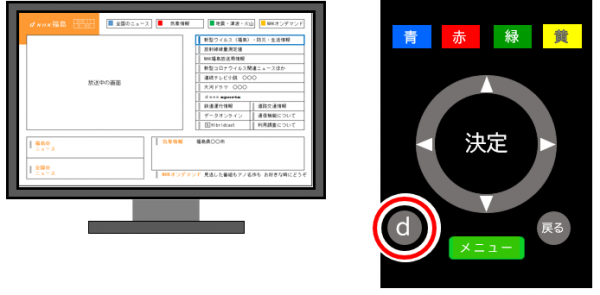 d（データ放送）ボタン