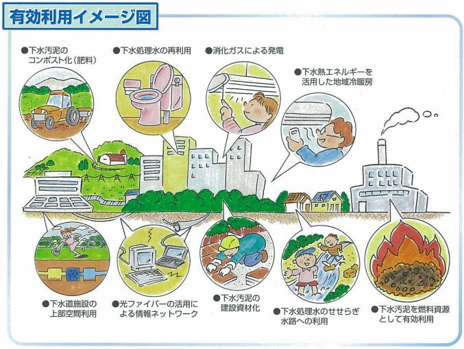 有効利用イメージ図