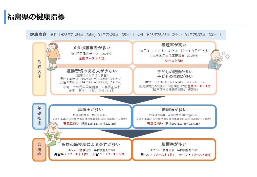 Whole30ダイエットのやり方