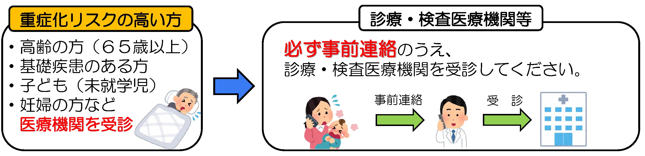 重症化リスクの高い方へ