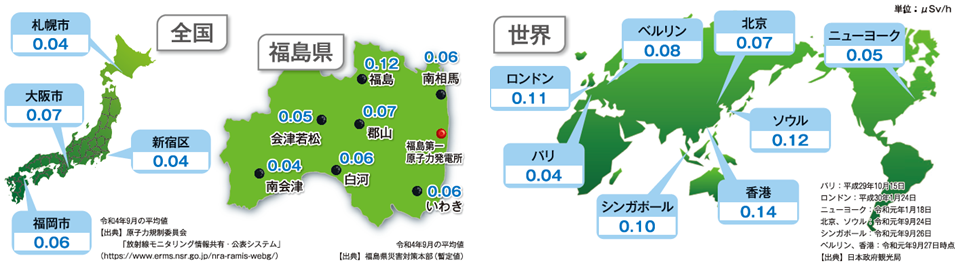 福島県内の空間線量率と全国や世界の主要都市との比較