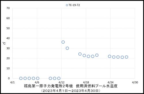 014 2号機水素濃度