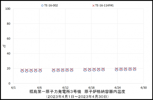 006 3号機PCV温度