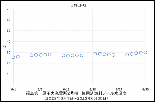 014 2号機水素濃度