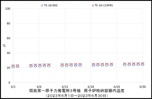 006 3号機PCV温度