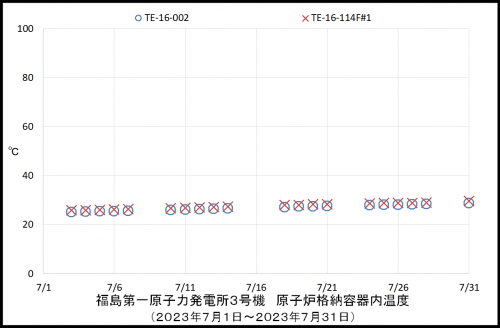 006 3号機PCV温度