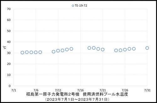 014 2号機水素濃度