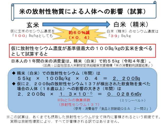 全量全袋検査に関するよくある質問 - 福島県ホームページ