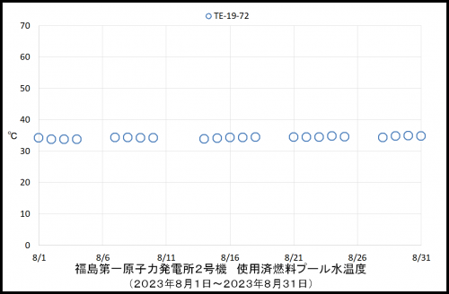 014 2号機水素濃度