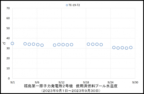 014 2号機水素濃度