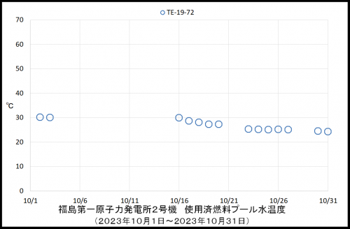014 2号機水素濃度