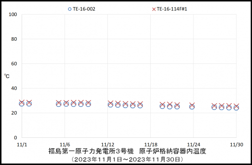 006 3号機PCV温度