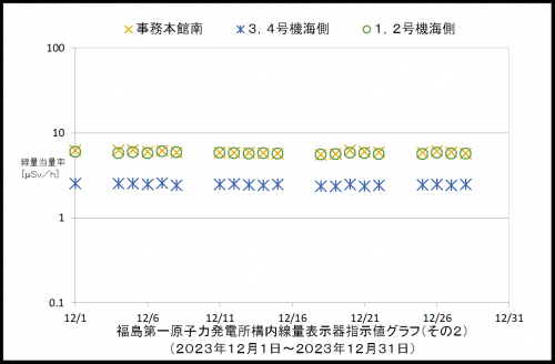 002 空間線量率2