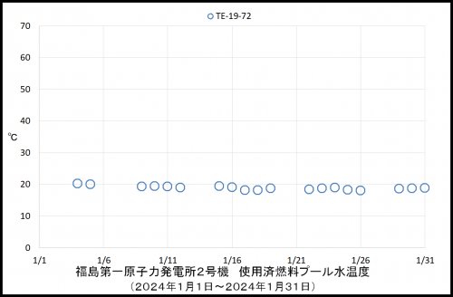 014 2号機水素濃度
