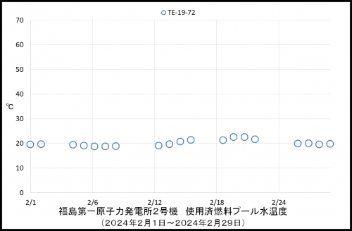 014 2号機水素濃度