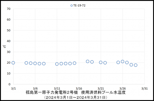 014 2号機水素濃度