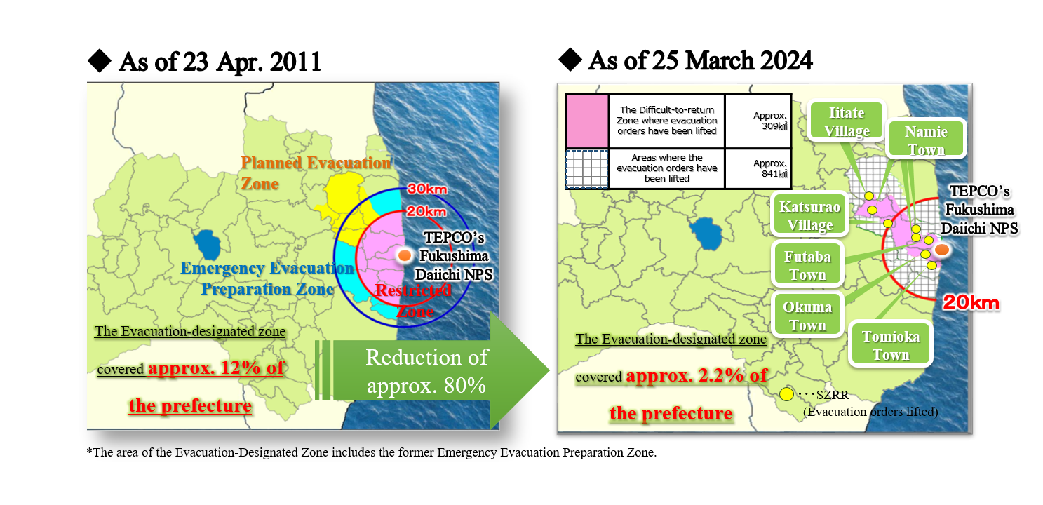 Transition of the Evacuation-Designated Zones