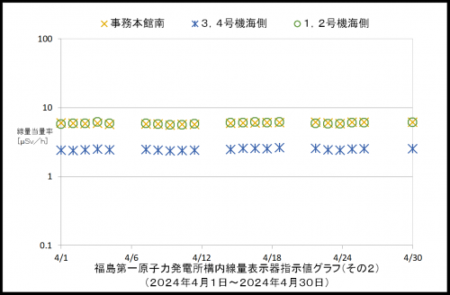 002 空間線量率2