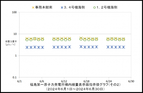 002 空間線量率2