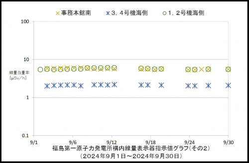 002 空間線量率2