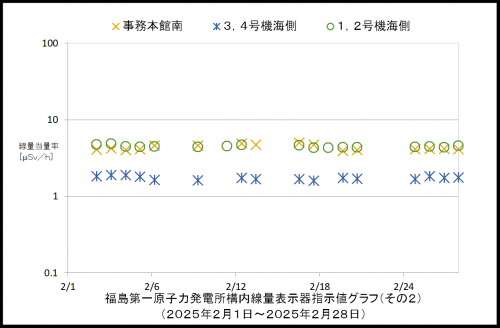 002 空間線量率2