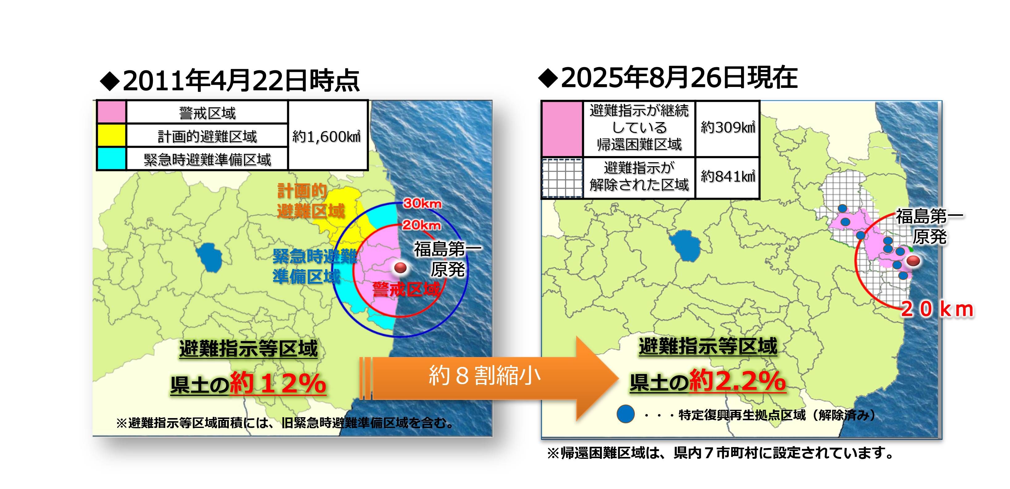 特定帰還居住区域・特定復興再生拠点区域とは　変遷図