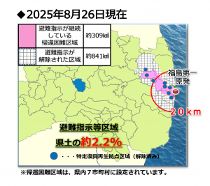 特定帰還居住区域・特定復興再生拠点区域とは