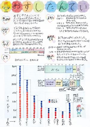 第1部福島県教育委員会教育長賞