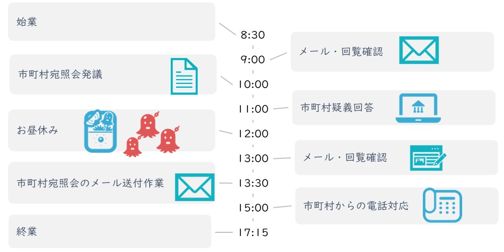 スケジュール