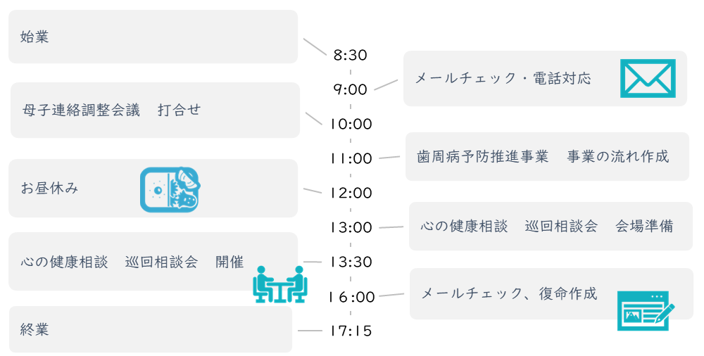 スケジュール