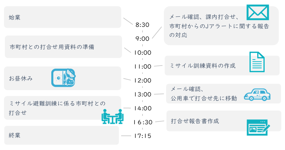 スケジュール