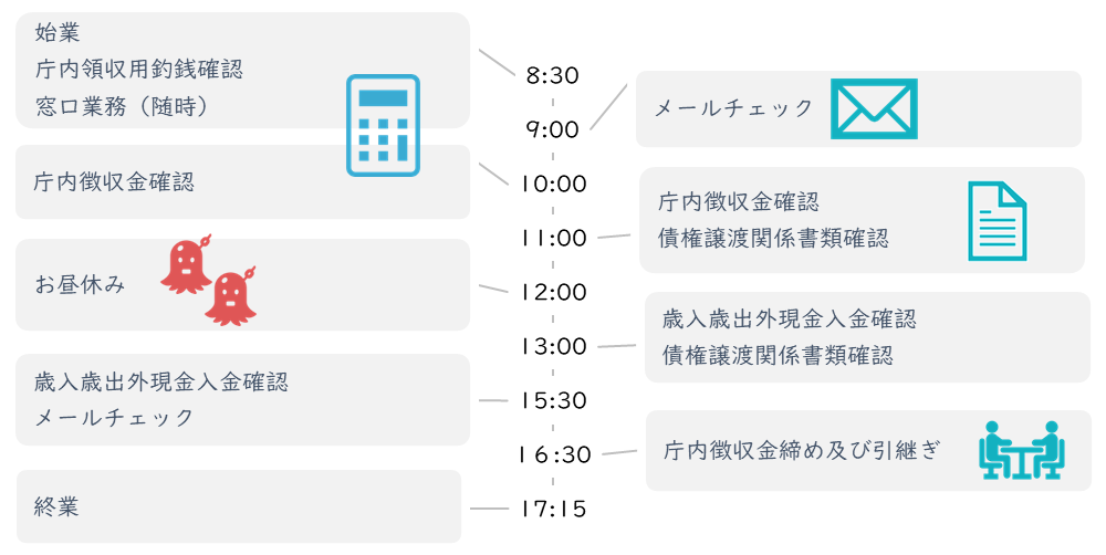 スケジュール