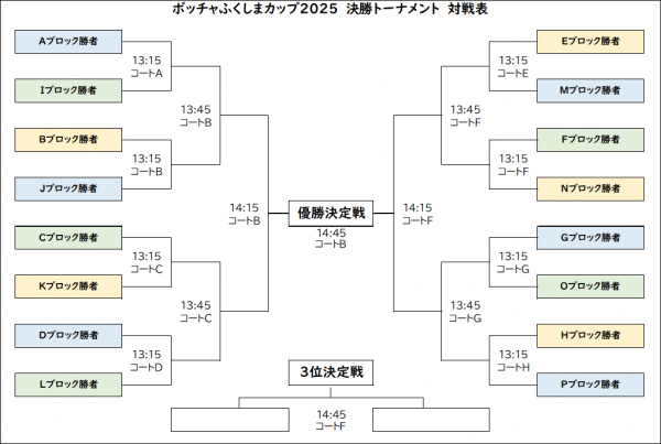 ボッチャふくしまカップ2025決勝トーナメント対戦表