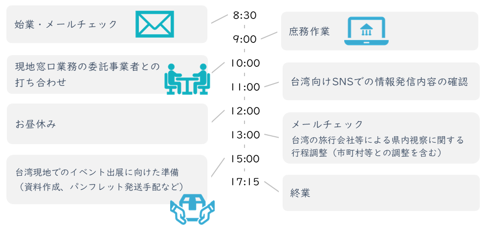 スケジュール