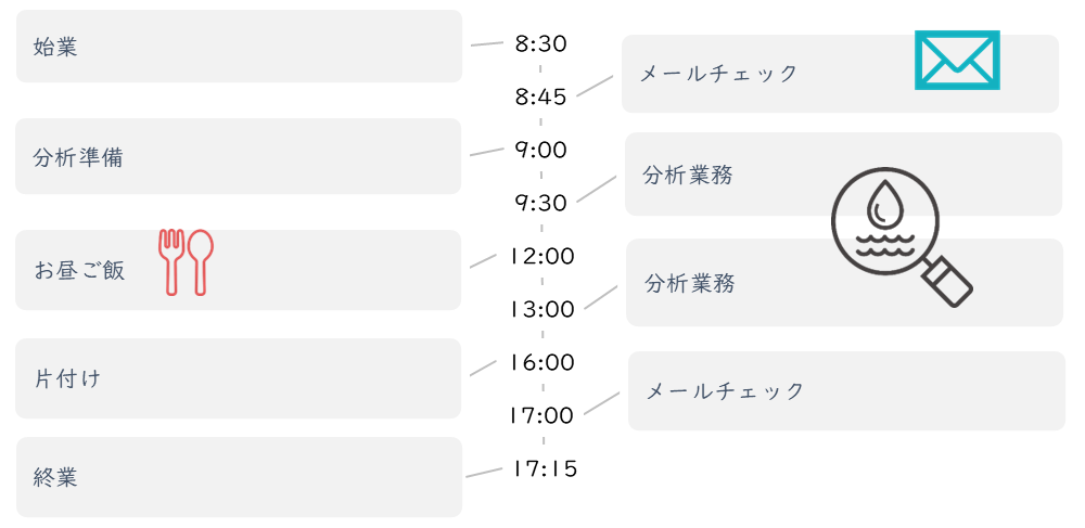 スケジュール