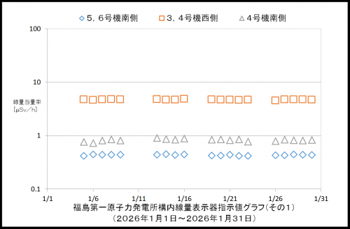 001 空間線量率1
